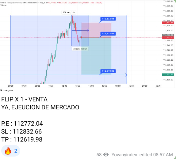 Análisis técnico publicado de FliX 1 — INDEX SIGNAL APP