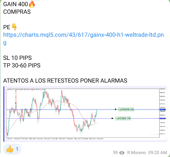 Análisis técnico publicado de GainX 400 — INDEX SIGNAL APP